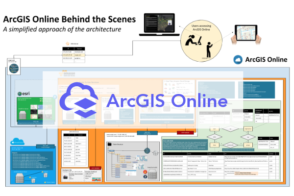 ArcGIS Online Architecture